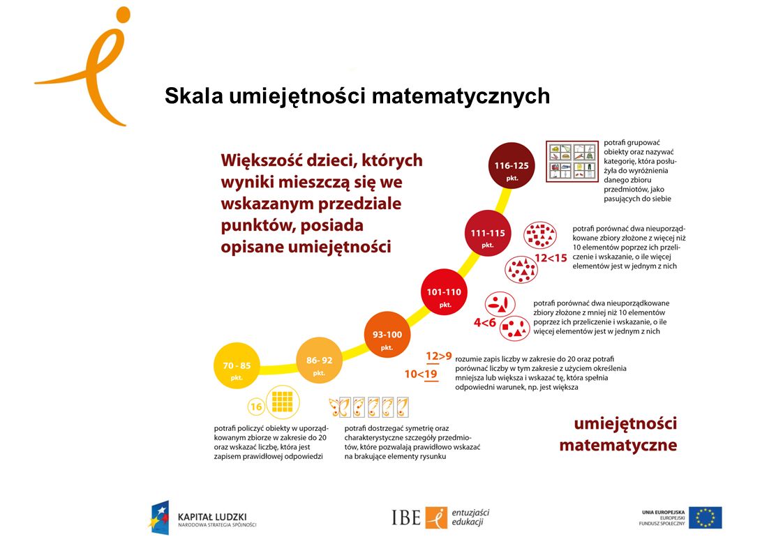 Wyniki Badania I Latk W Na Starcie Szkolnym Ppt Pobierz